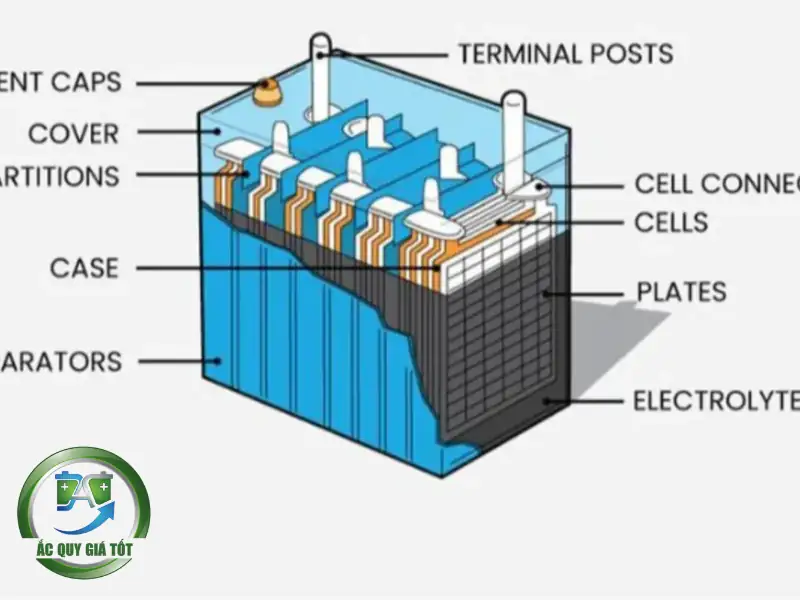 Ắc Quy Kiềm Là Gì? Cấu Tạo Và Nguyên Lý Hoạt Động