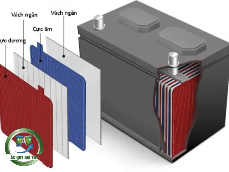 Khám Phá Cấu Tạo Ắc Quy Kiềm Chi Tiết Từ A-Z